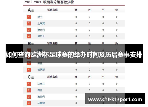 如何查询欧洲杯足球赛的举办时间及历届赛事安排