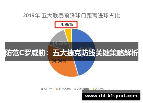 防范C罗威胁：五大捷克防线关键策略解析