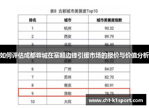 如何评估成都蓉城在塞超边锋引援市场的报价与价值分析