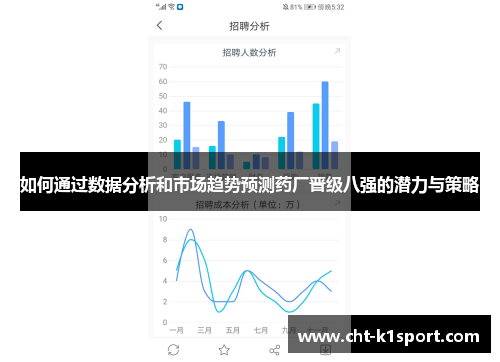 如何通过数据分析和市场趋势预测药厂晋级八强的潜力与策略