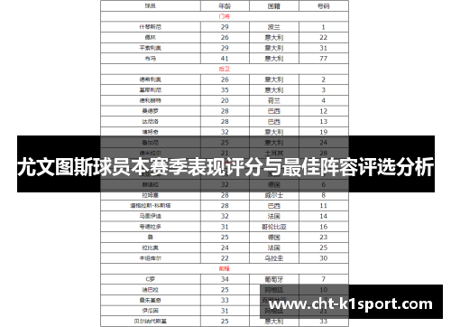 尤文图斯球员本赛季表现评分与最佳阵容评选分析