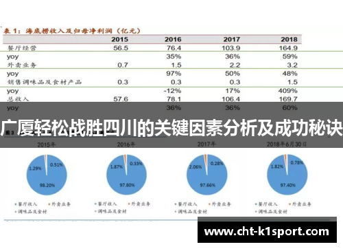 广厦轻松战胜四川的关键因素分析及成功秘诀