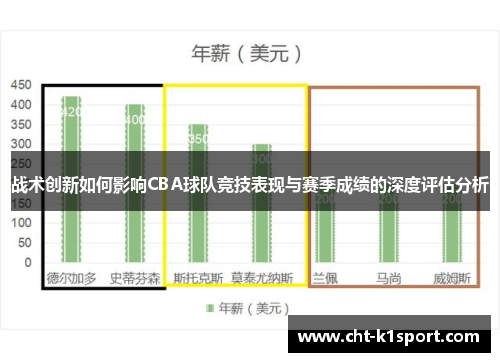战术创新如何影响CBA球队竞技表现与赛季成绩的深度评估分析