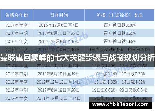 曼联重回巅峰的七大关键步骤与战略规划分析