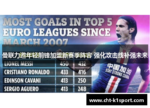 曼联力邀年轻前锋加盟新赛季阵容 强化攻击线补强未来