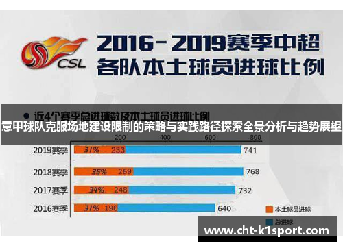 意甲球队克服场地建设限制的策略与实践路径探索全景分析与趋势展望 意甲球队克服场地建设限制的策略与实践路径探索全景分析与趋势展望