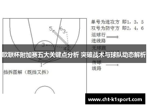 欧联杯附加赛五大关键点分析 突破战术与球队动态解析
