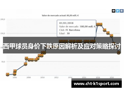 西甲球员身价下跌原因解析及应对策略探讨