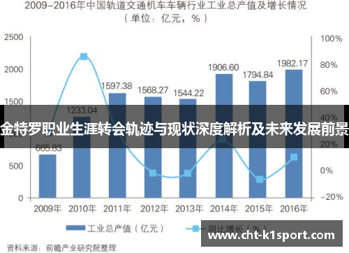 金特罗职业生涯转会轨迹与现状深度解析及未来发展前景