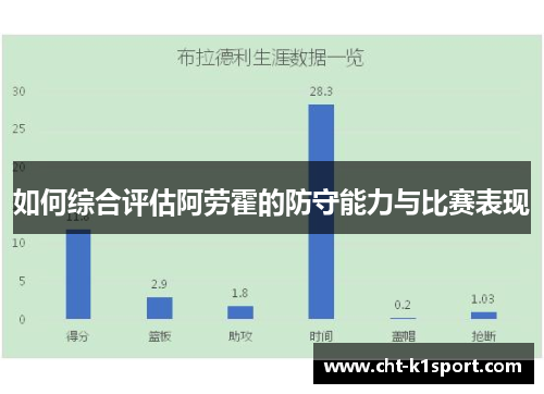 如何综合评估阿劳霍的防守能力与比赛表现
