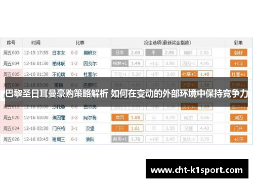 巴黎圣日耳曼豪购策略解析 如何在变动的外部环境中保持竞争力 巴黎圣日耳曼豪购策略解析 如何在变动的外部环境中保持竞争力