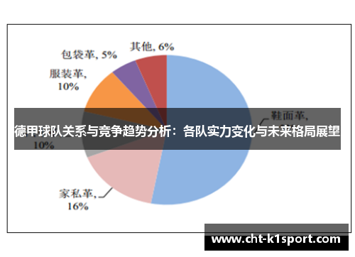 德甲球队关系与竞争趋势分析：各队实力变化与未来格局展望