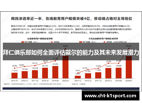 拜仁俱乐部如何全面评估戴尔的能力及其未来发展潜力 拜仁俱乐部如何全面评估戴尔的能力及其未来发展潜力
