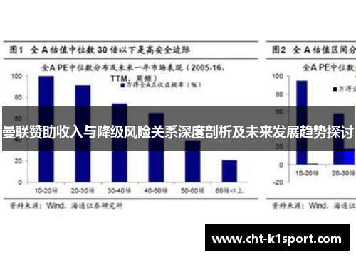 曼联赞助收入与降级风险关系深度剖析及未来发展趋势探讨 曼联赞助收入与降级风险关系深度剖析及未来发展趋势探讨