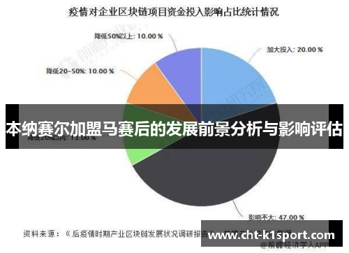 本纳赛尔加盟马赛后的发展前景分析与影响评估