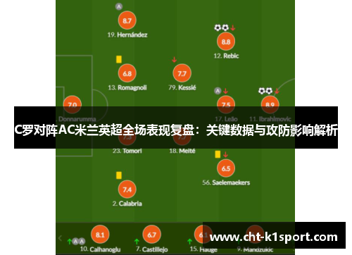 C罗对阵AC米兰英超全场表现复盘:关键数据与攻防影响解析 C罗对阵AC米兰英超全场表现复盘:关键数据与攻防影响解析