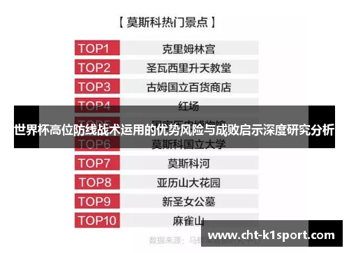世界杯高位防线战术运用的优势风险与成败启示深度研究分析 世界杯高位防线战术运用的优势风险与成败启示深度研究分析