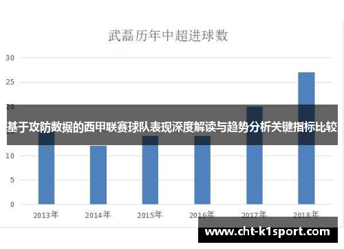 基于攻防数据的西甲联赛球队表现深度解读与趋势分析关键指标比较 基于攻防数据的西甲联赛球队表现深度解读与趋势分析关键指标比较