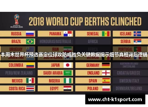 本周末世界杯预选赛定位球攻防成胜负关键数据揭示细节真相背后逻辑