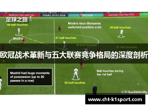 欧冠战术革新与五大联赛竞争格局的深度剖析