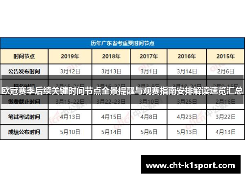 欧冠赛季后续关键时间节点全景提醒与观赛指南安排解读速览汇总