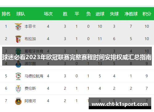 球迷必看2023年欧冠联赛完整赛程时间安排权威汇总指南