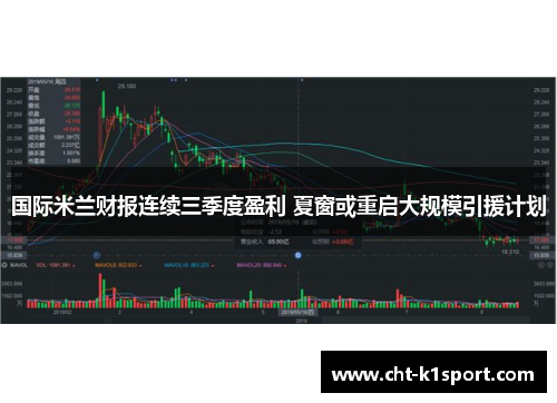 国际米兰财报连续三季度盈利 夏窗或重启大规模引援计划 国际米兰财报连续三季度盈利 夏窗或重启大规模引援计划