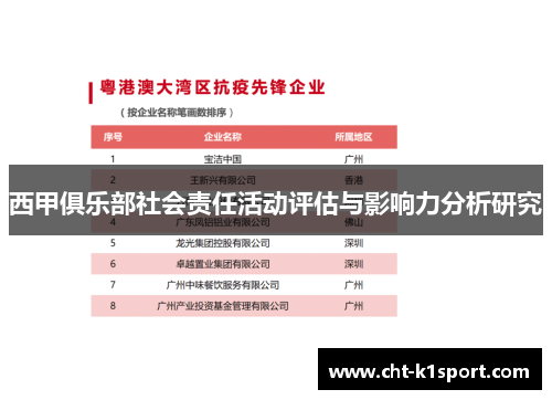 西甲俱乐部社会责任活动评估与影响力分析研究