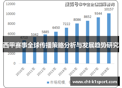 西甲赛事全球传播策略分析与发展趋势研究