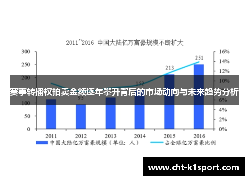 赛事转播权拍卖金额逐年攀升背后的市场动向与未来趋势分析