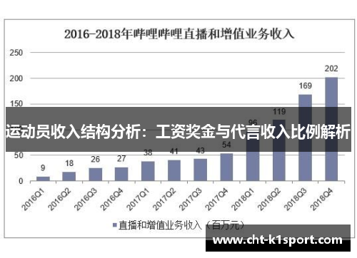 运动员收入结构分析:工资奖金与代言收入比例解析 运动员收入结构分析:工资奖金与代言收入比例解析