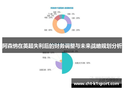 阿森纳在英超失利后的财务调整与未来战略规划分析 阿森纳在英超失利后的财务调整与未来战略规划分析
